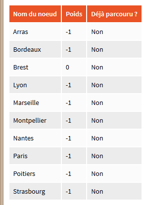 tableau voulus