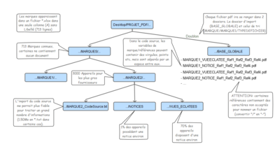 architecture dossiers projet pdf.png