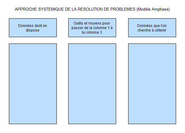 methodo systemique probleme.png